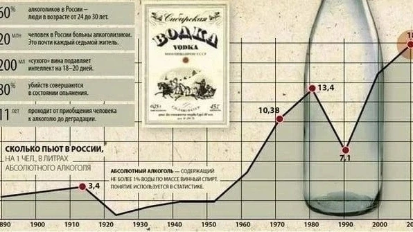 7 мая 1992 года водка и спирт впервые начали продаваться в России по свободным ценам.  канал ПЕНСИОН
