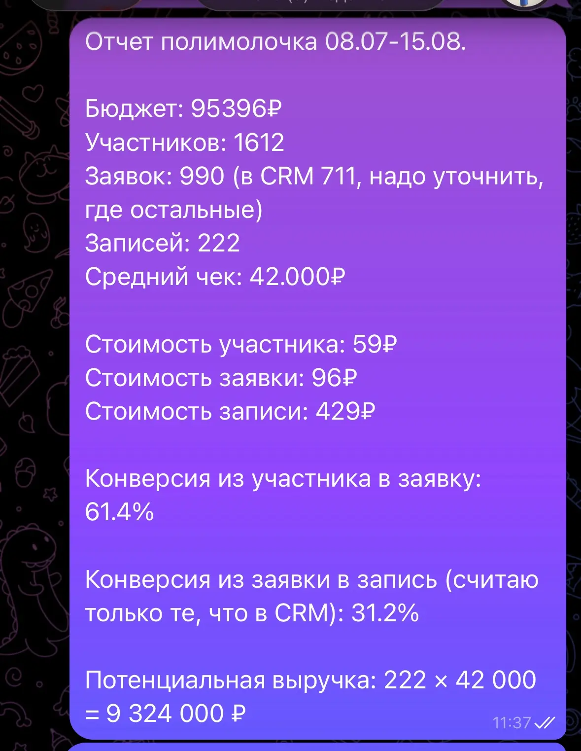 ~9.3 миллиона рублей (222 записи) на полимолочке, с одного запуска.
