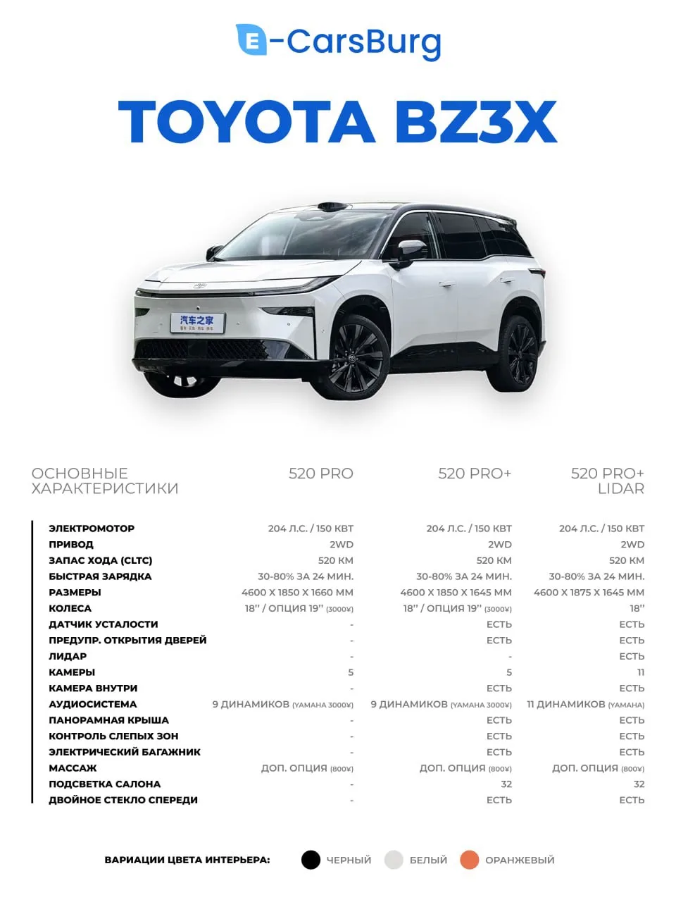 Toyota bZ3X выиграла в нашем опросе — и это вполне объяснимо!

Сейчас bZ3X — один из самых востребов