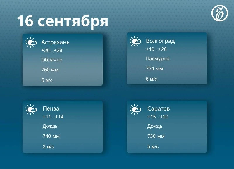 ⛅️ Прогноз погоды в регионах Средней Волги на 16 сентября