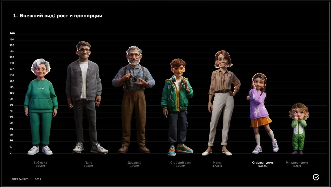 🤓 Из тендера на производство маскотов, тех с кем живет Сберкот (в штанишках), мы узнаем, что их зов