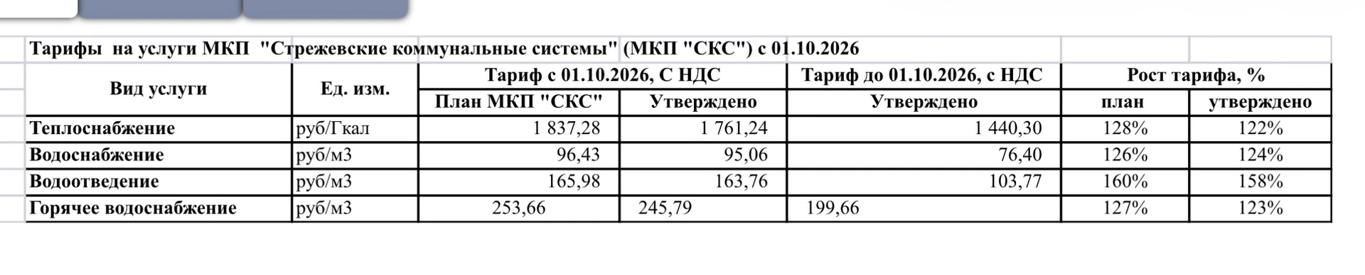 С горячей водой