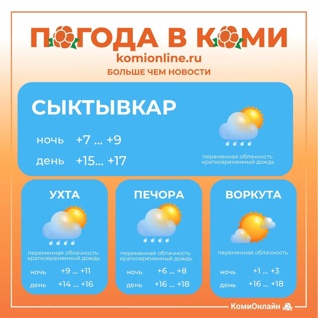 Доброе утро, Коми 👋🏻