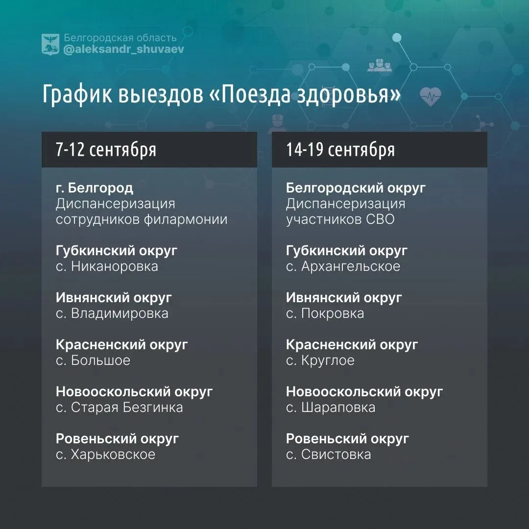 Александр Шуваев сообщил о возобновлении работы мобильного передвижного комплекса «Поез...