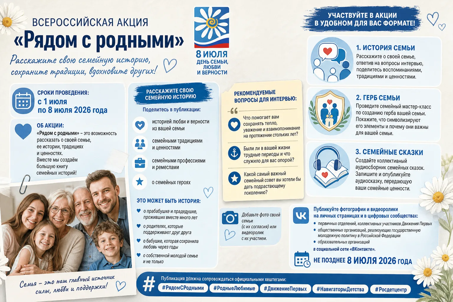 Медиа публикации