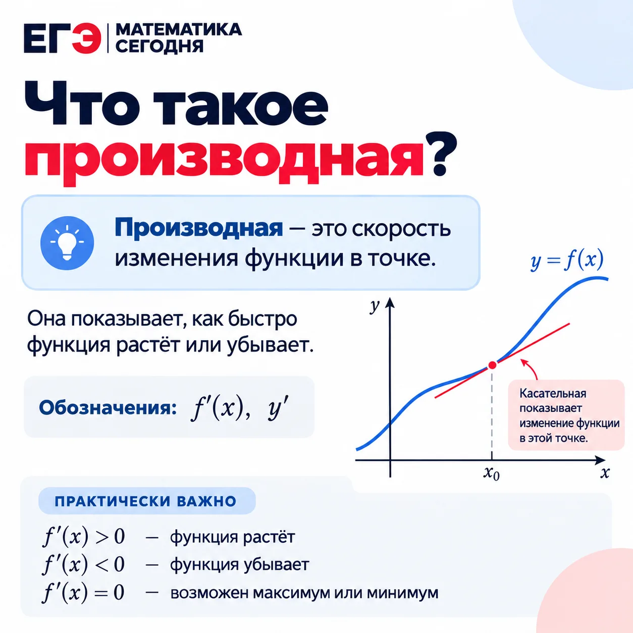 📘 Начинаем разбирать производную