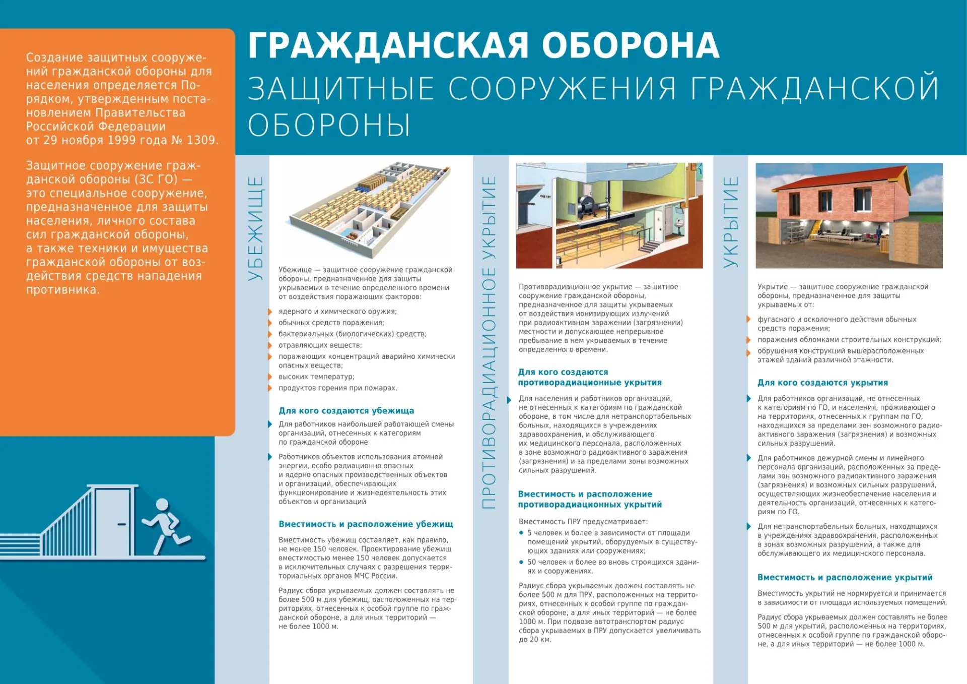 Памятки для информирования населения о порядке действий при возникновении угрозы.
