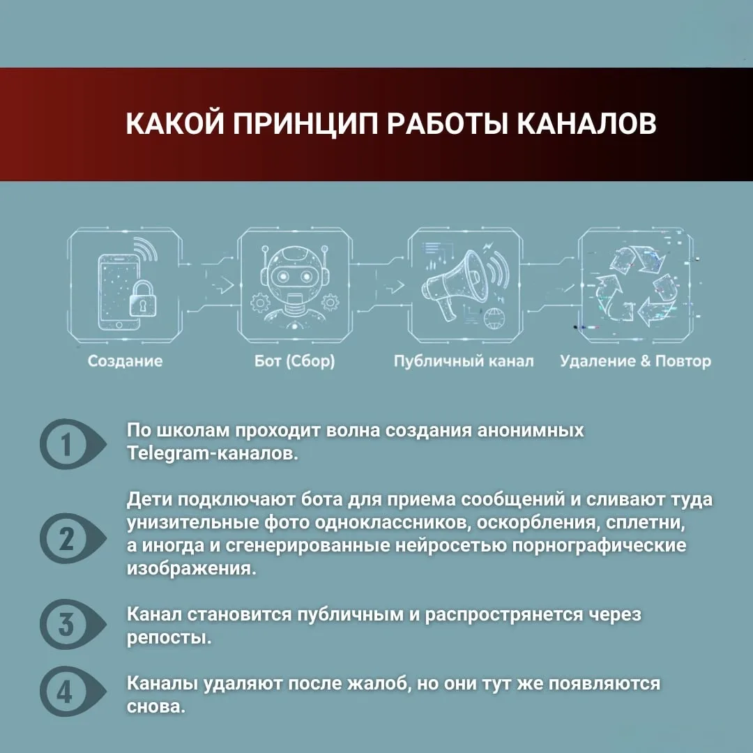👾 Что такое анонимные каналы травли и как на них реагировать?  В школах вновь фиксируется волна анон