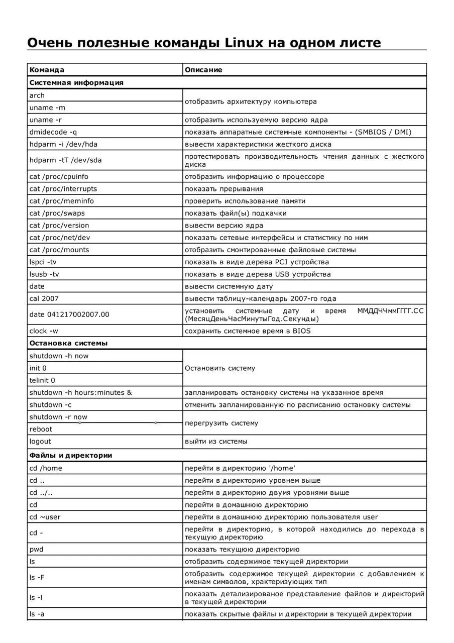 📌Шпаргалка по Linux