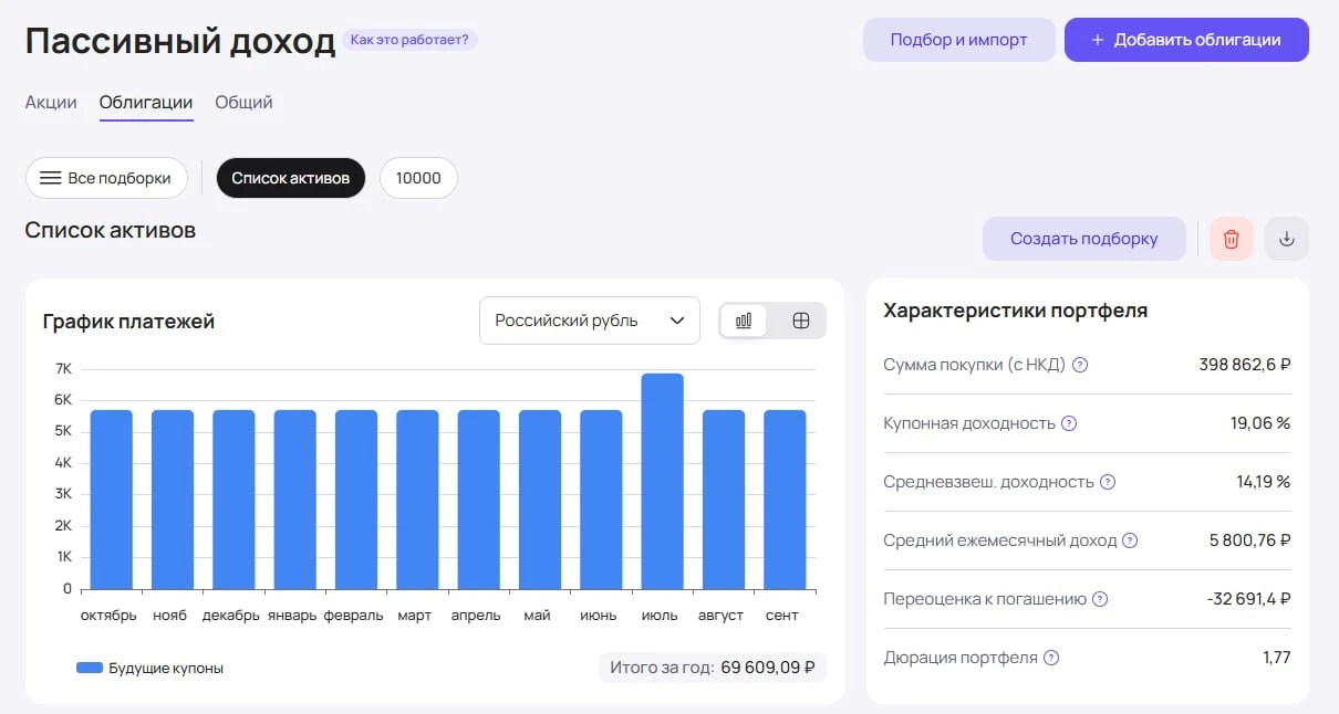 Сколько вы получите, если вложите 399 000₽ в эти облигации?