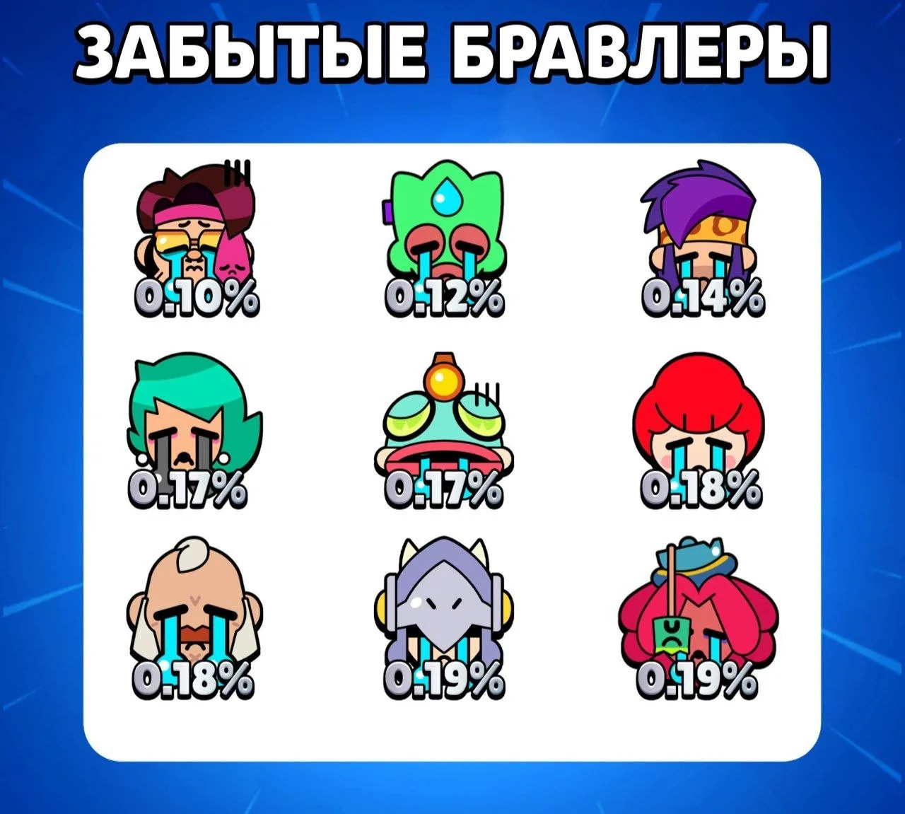 Непопулярные бравлеры