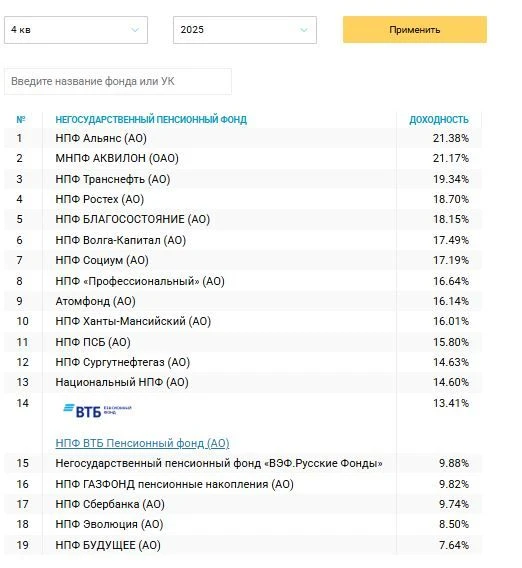 Пенсионные фонды рекордно заработали, но сколько достанется будущим пенсионерам? 

Проверил доходнос