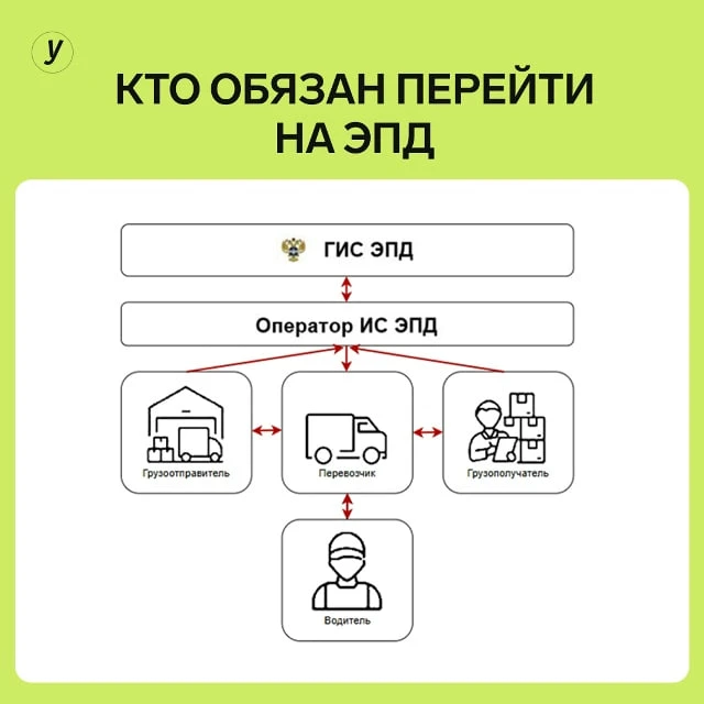 Гайд по ЭПД с 1 сентября 2026 года

С 1 сентября 2026 года оформление документов при грузоперевозках