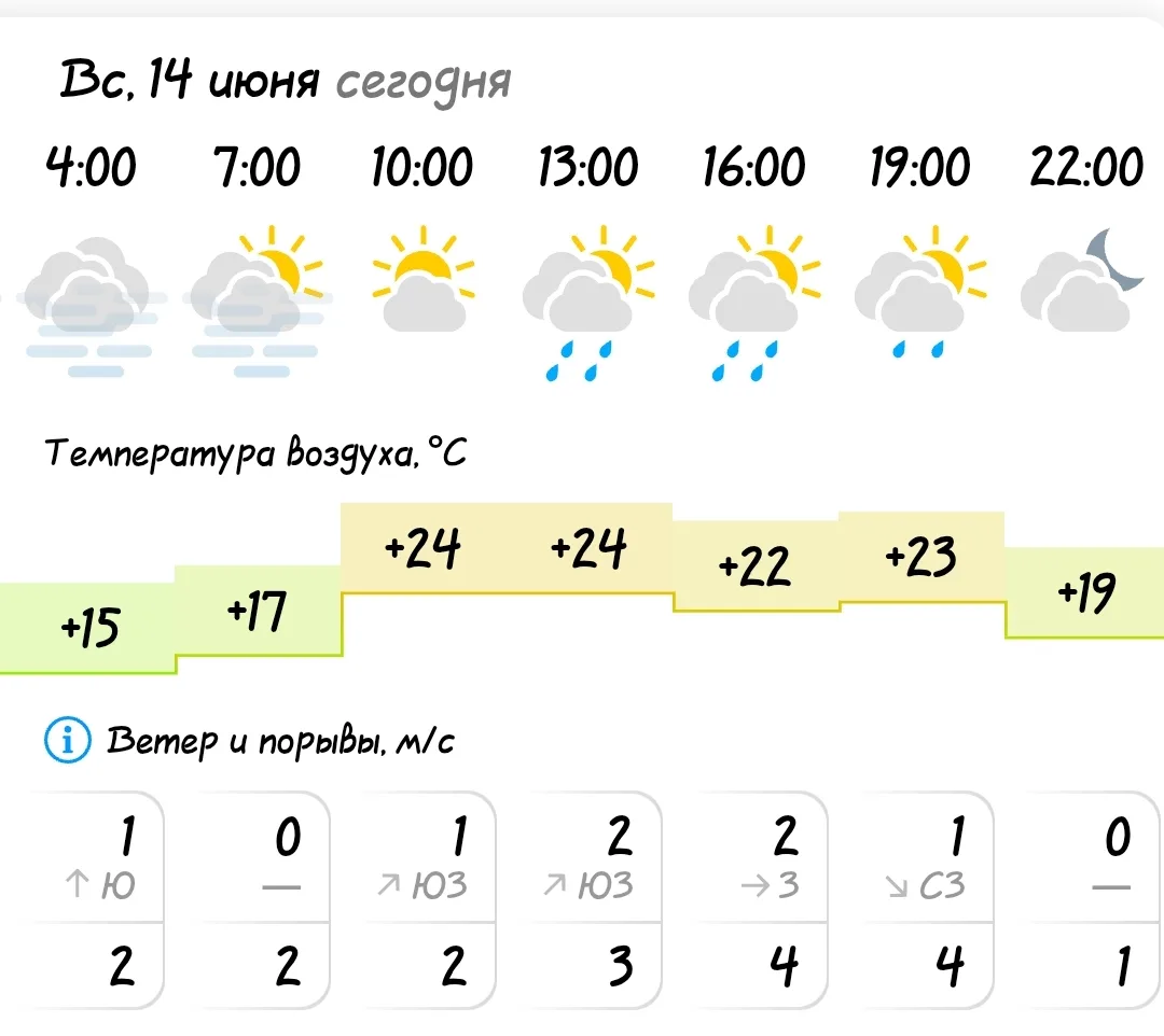 ПОГОДА В КОЗУЛЬКЕ