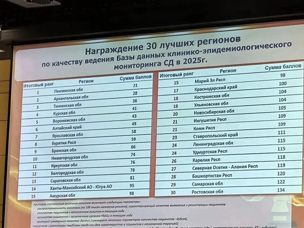 В рамках реализации Федерального проекта «Борьба  с сахарным диабетом»  МЗ РФ создан и действует Фед
