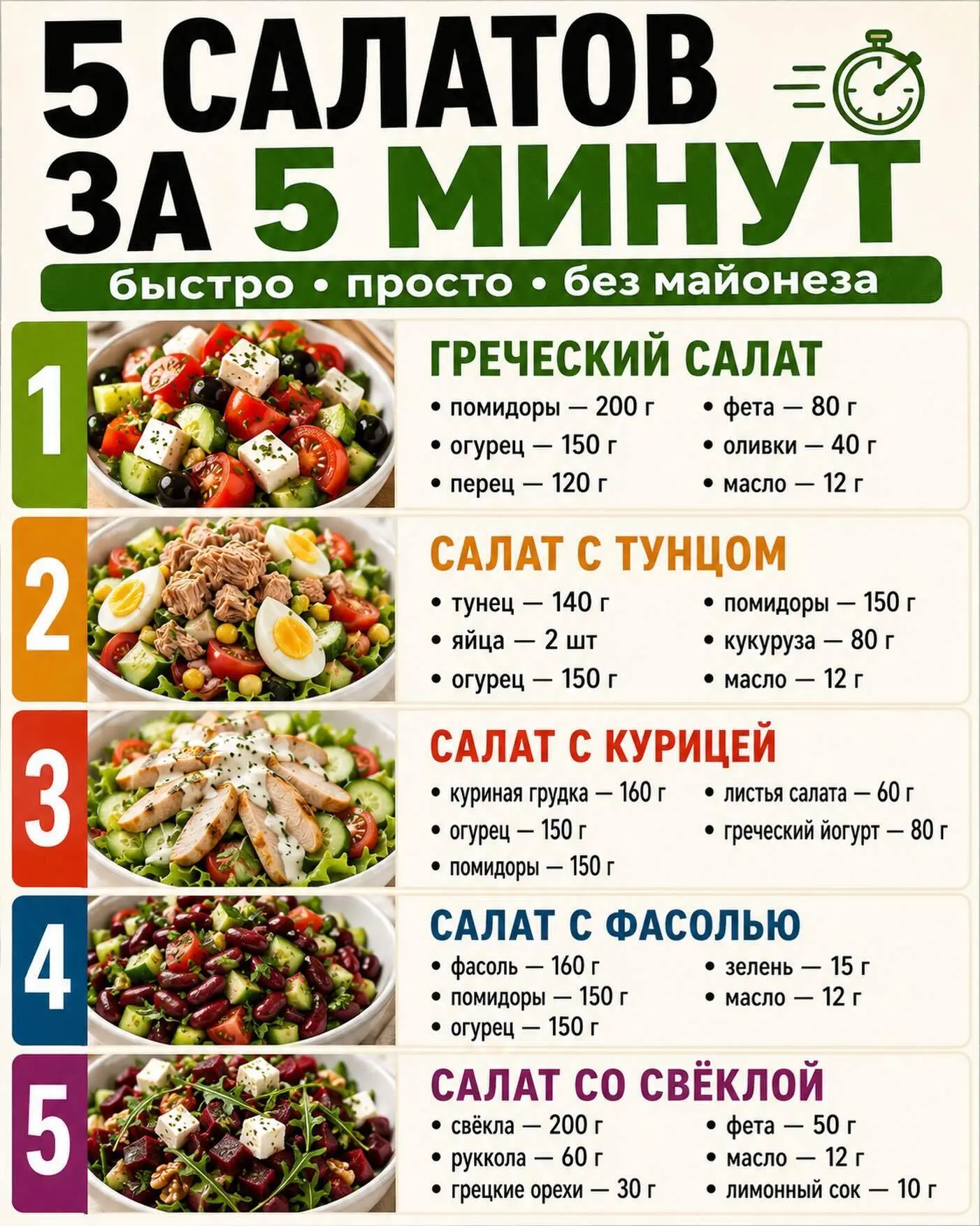 5 салатов за 5 минут, которые реально будешь готовить всё лето 🥗☀️