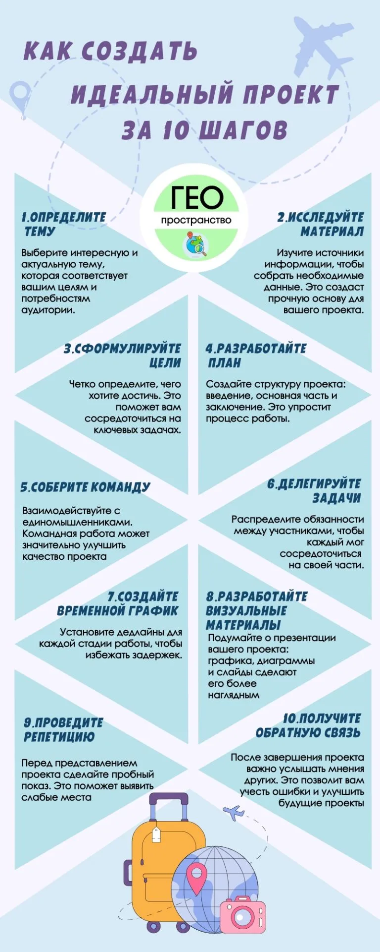 Постер о проектной деятельности для уголка кабинета.
