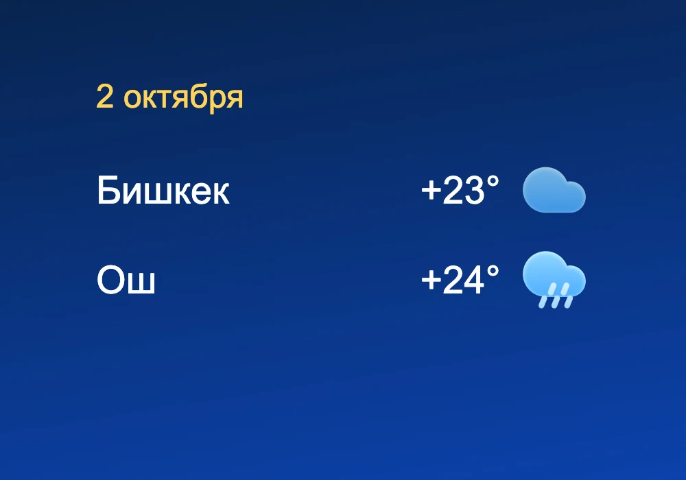 Погода в Бишкеке и Оше 2 октября