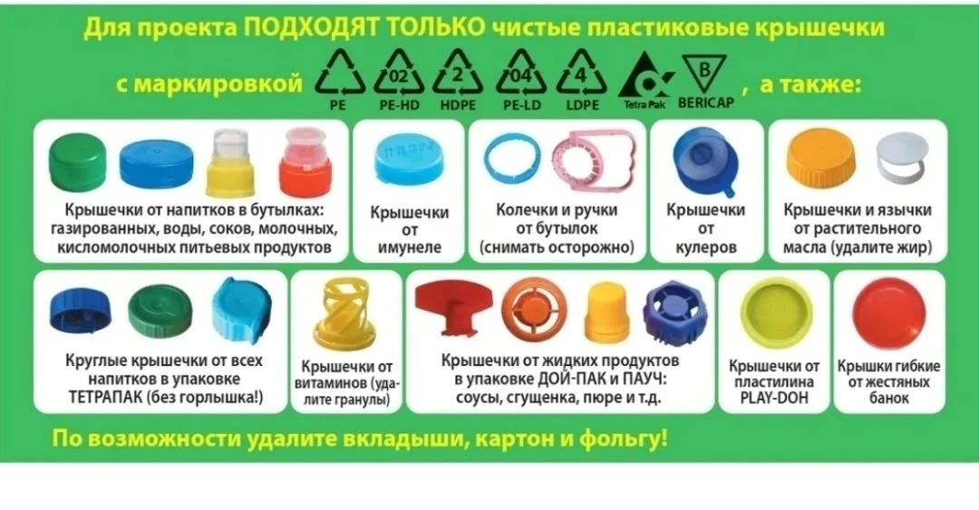 Крышечка, которая меняет мир: наша школа присоединяется к «ЭКОдвору»
