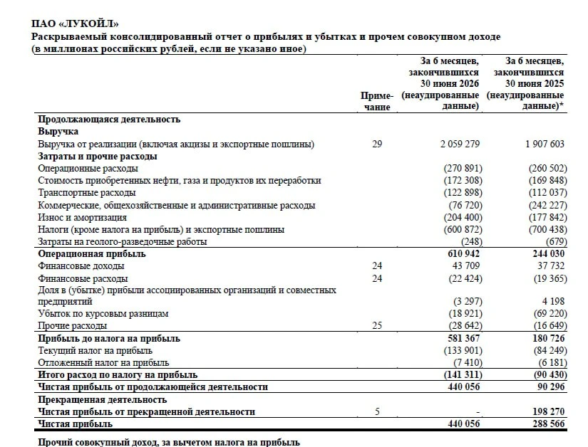 🧒 Лукойл - разбор отчёта.