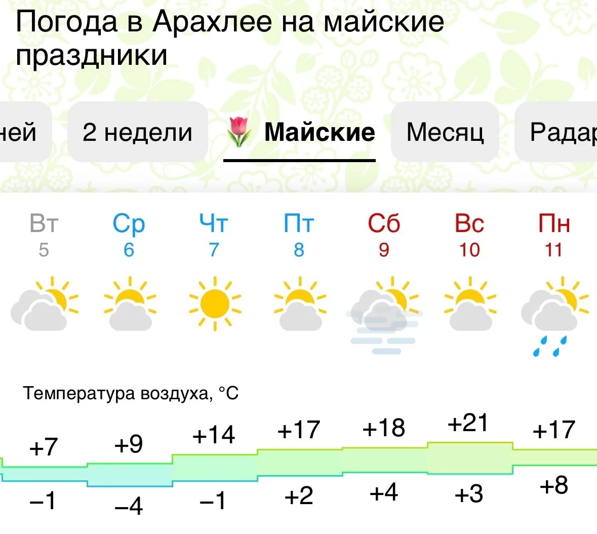 🌊 Весна в самом разгаре!
