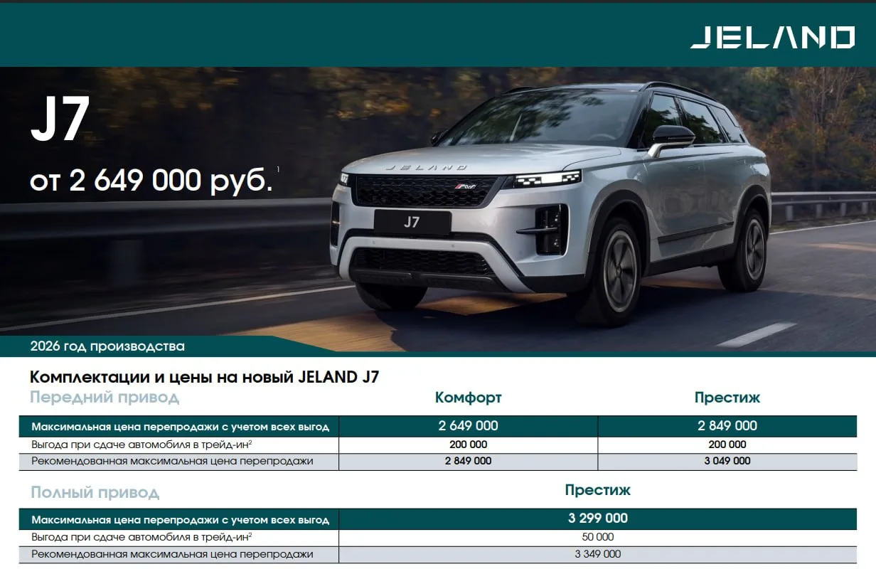 Марка Jeland назвала цены на кроссовер J7 в России. Старт продаж пока не начался.