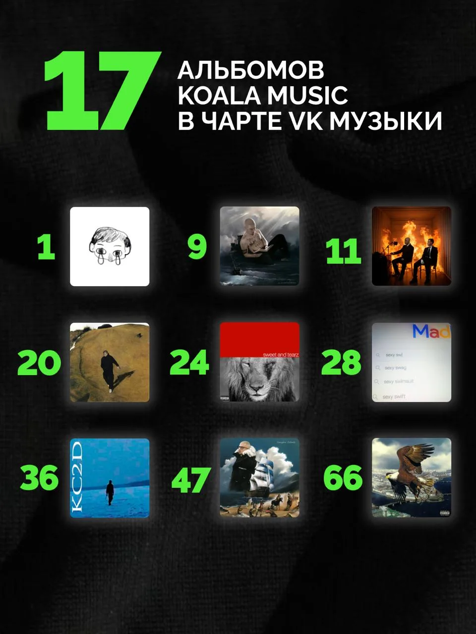 ⚡️17 альбомов KOALA MUSIC в чарте VK Музыки