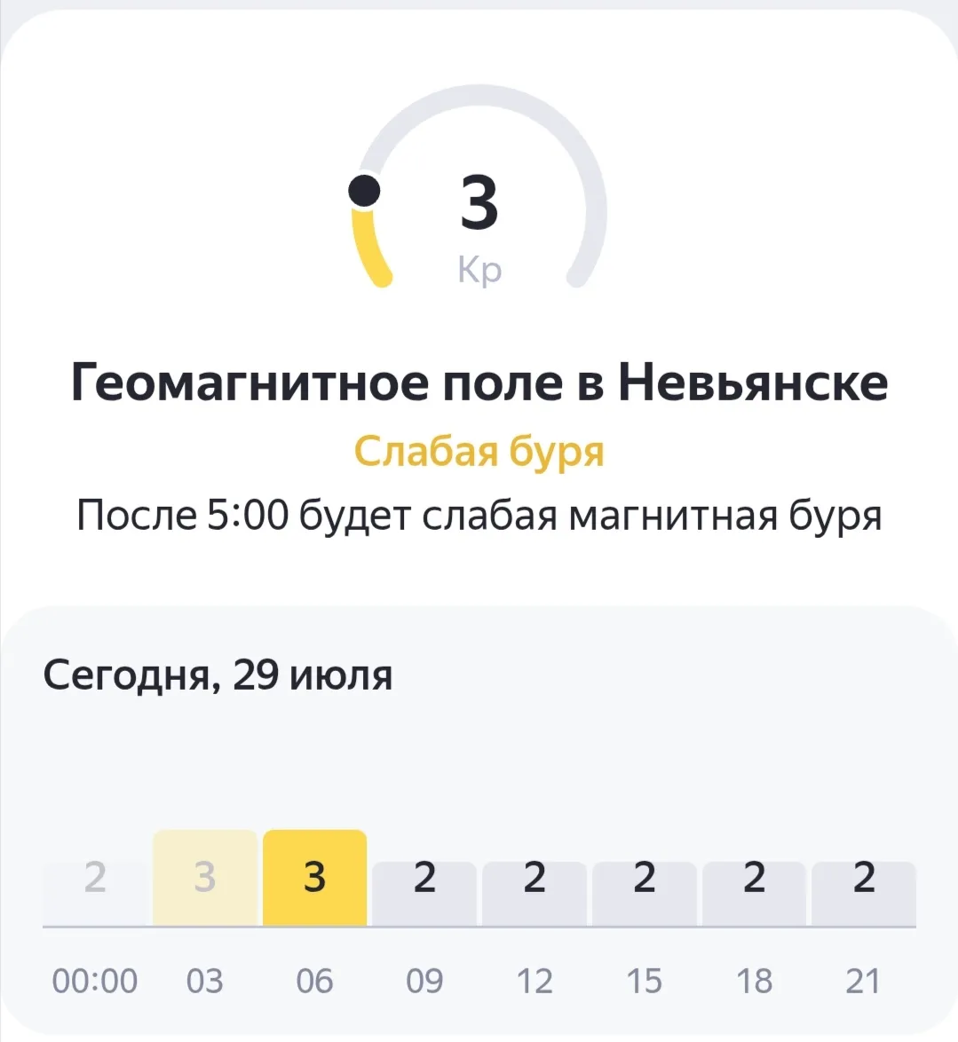 Геомагнитное поле ещё немного сегодня штормит. На последующие дни тоже обещаны небольшие бури.