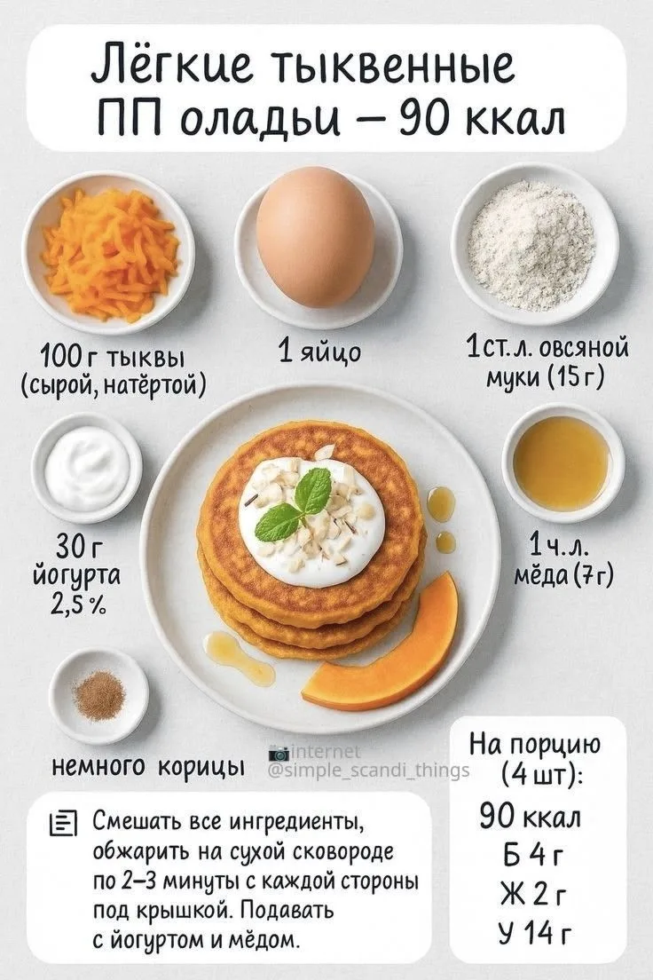 ПП рецепты