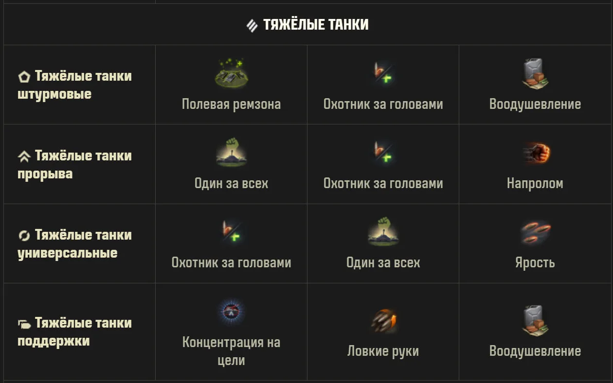 Ротация ролевых навыков Натиска - последний раз.