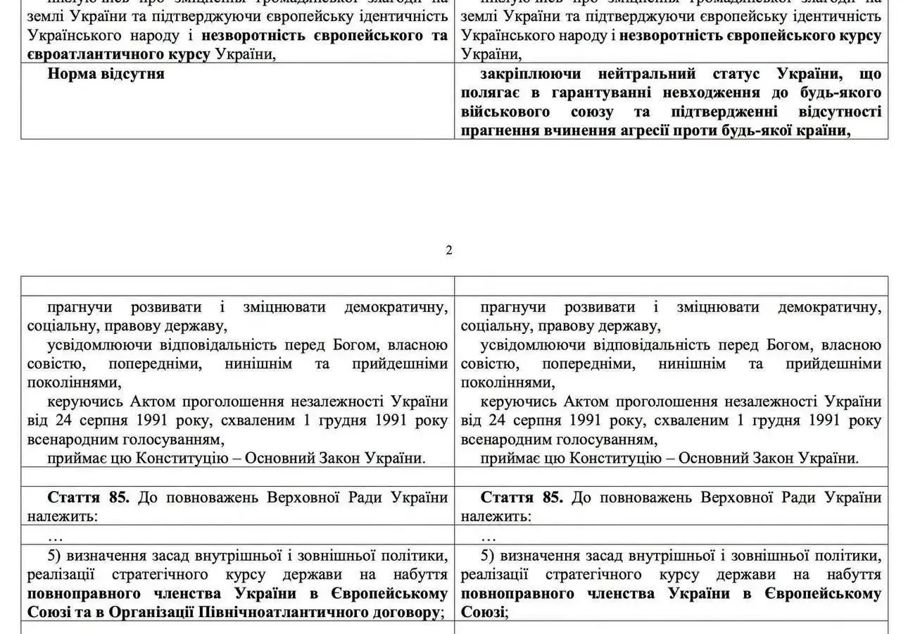 В Раду внесли законопроект с правками в Конституцию для утверждения нейтрального статус...