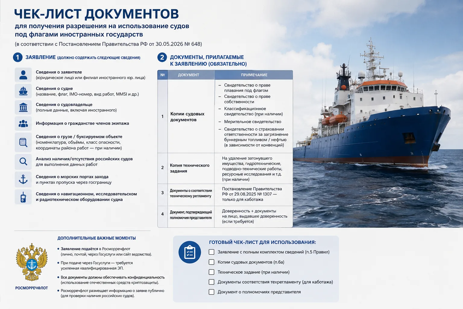 🇷🇺 Изменился порядок допуска иностранного флота в территориальные воды Российской Фед...