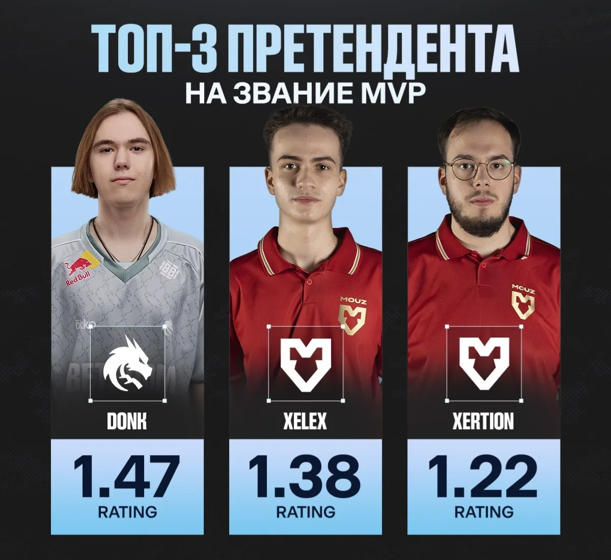 🇷🇺 donk идёт за своей 13 медалью 🥇 MVP.