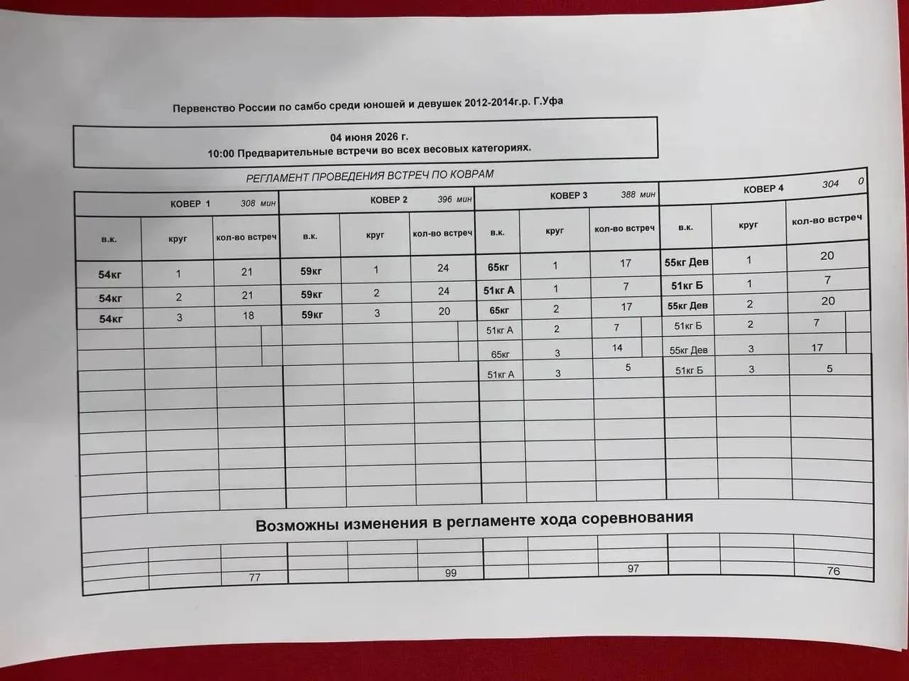 ПЕРВЕНСТВО РОССИИ U-14 ТРЕТИЙ ДЕНЬ