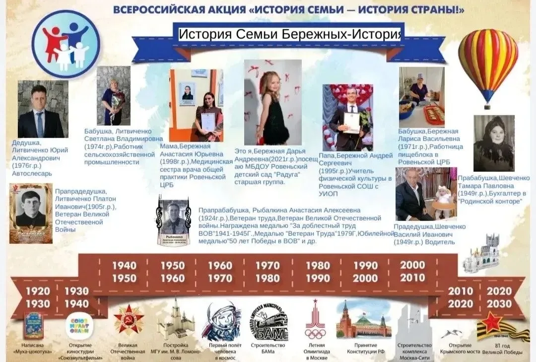 Бережная Дарья,воспитанница старшей группы и ее семья участвуют во Всероссийской акции ...