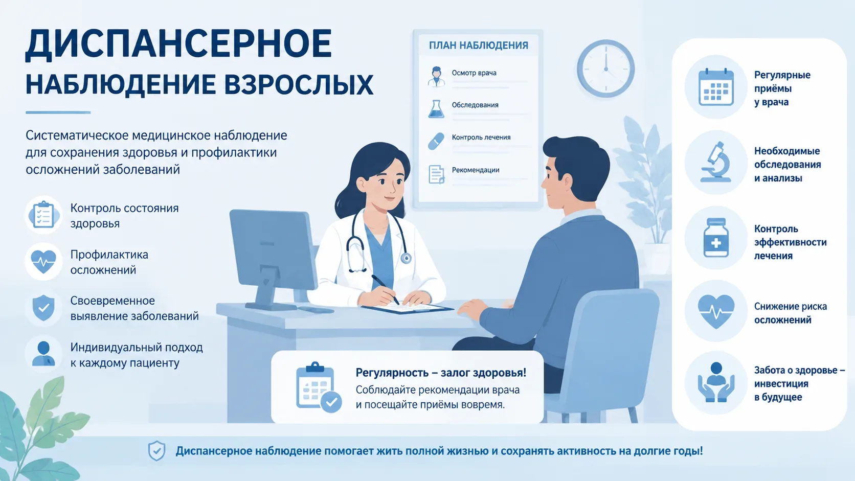 Что такое диспансерное наблюдение? Это бесплатные регулярные обследования для тех, у кого есть хрони