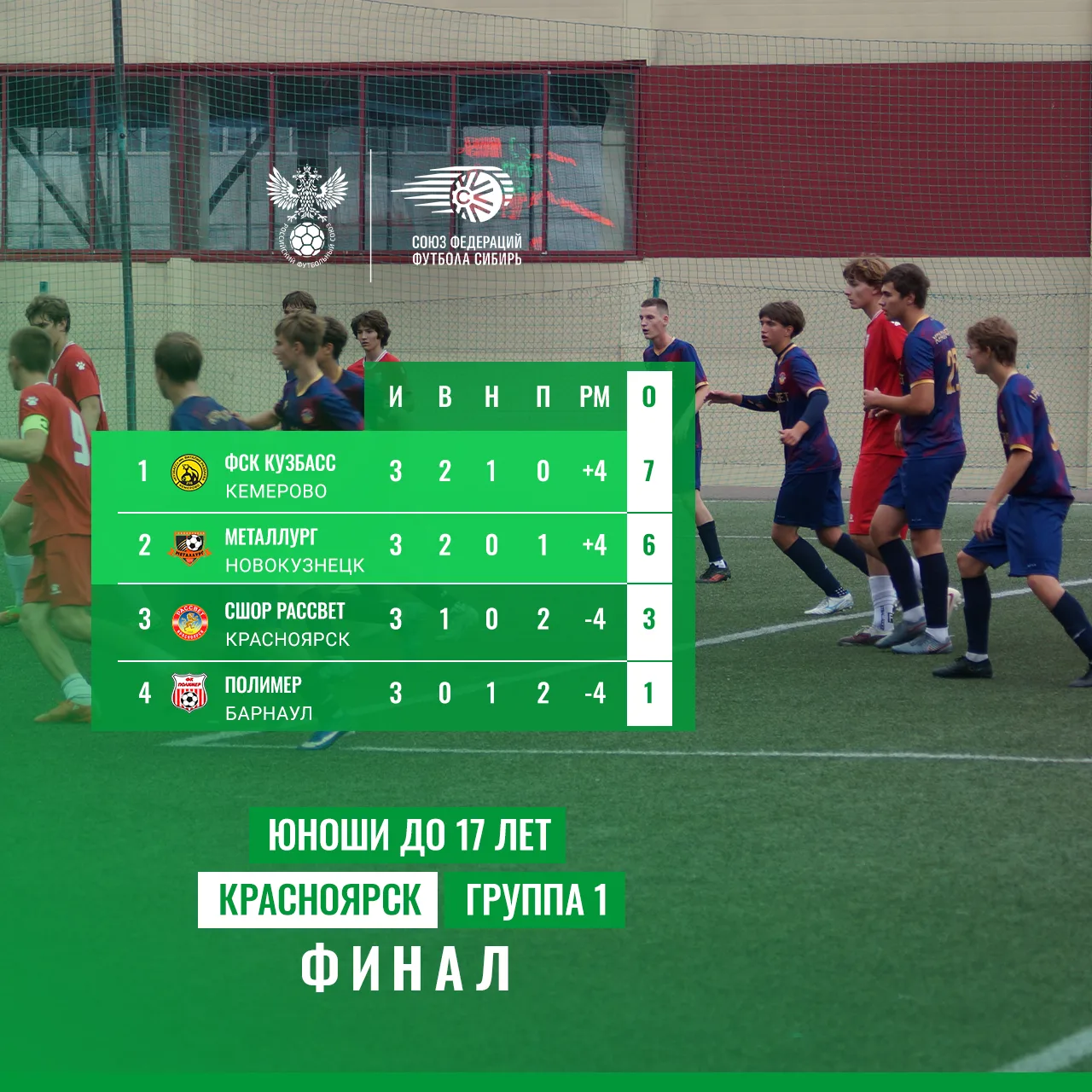 🏆 Красноярск. Юноши до 17 лет. Финальный этап.