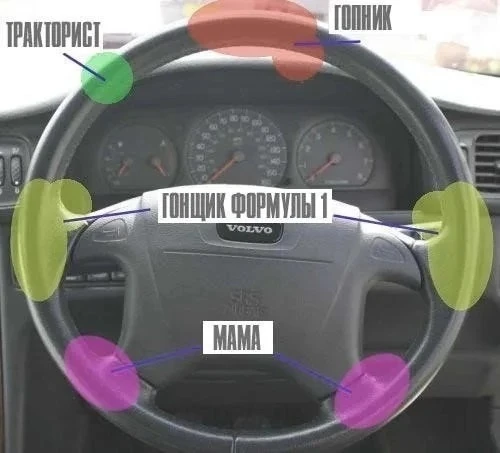 Золотые правила от Михаила Горбачёва для водителей и курсантов автошколы «ЛИГА»: