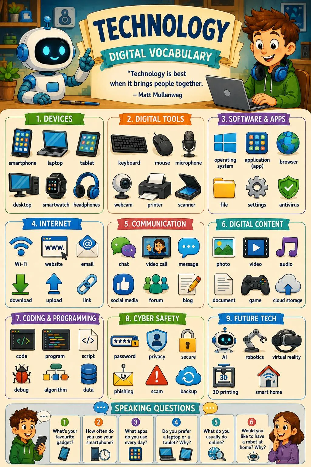 💻 Technology — Digital Vocabulary