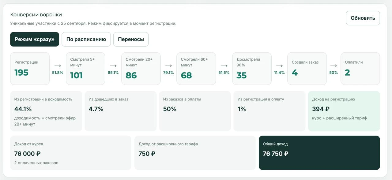 Собрали автовеб по новой схеме. Клиент регистрируется, сразу попадает в вебинарку и чер...