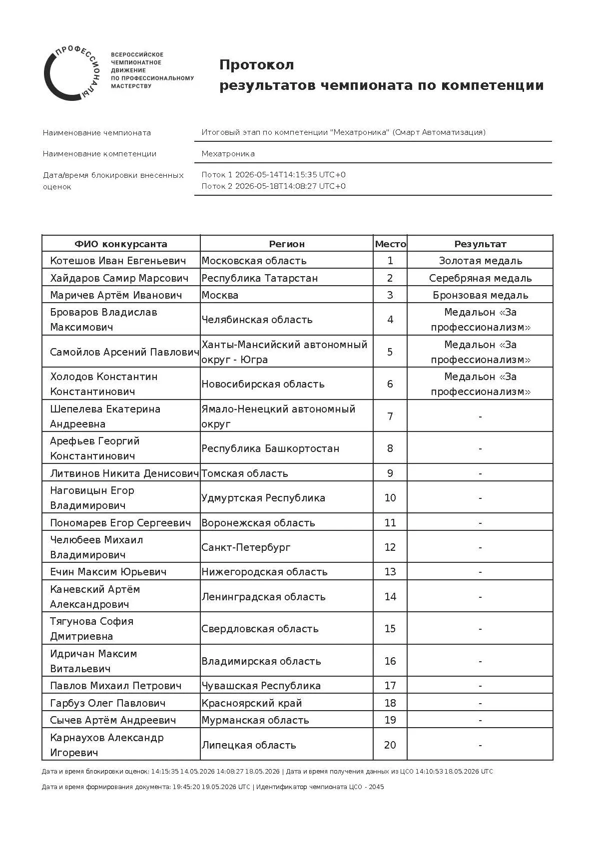 Медиа публикации