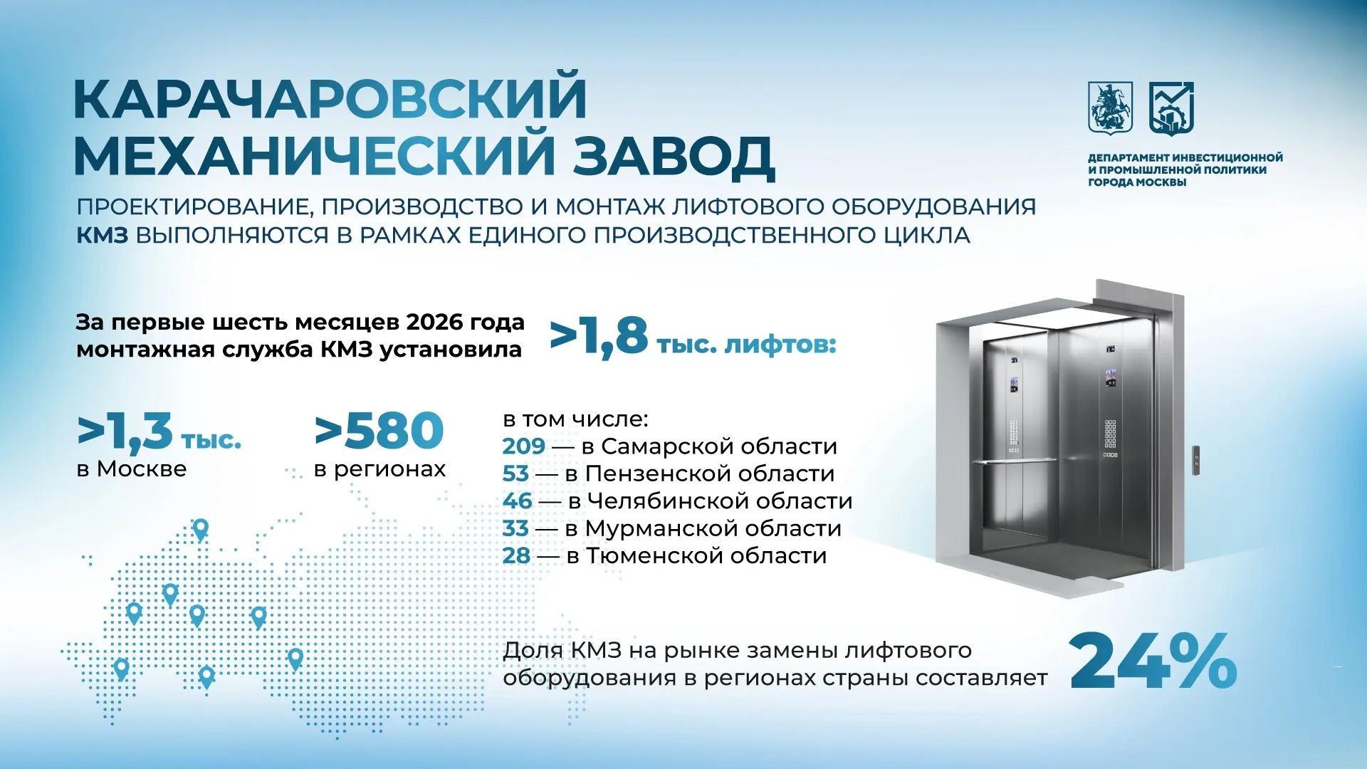 Московская промышленность играет стратегическую роль в поставках лифтового оборудования...
