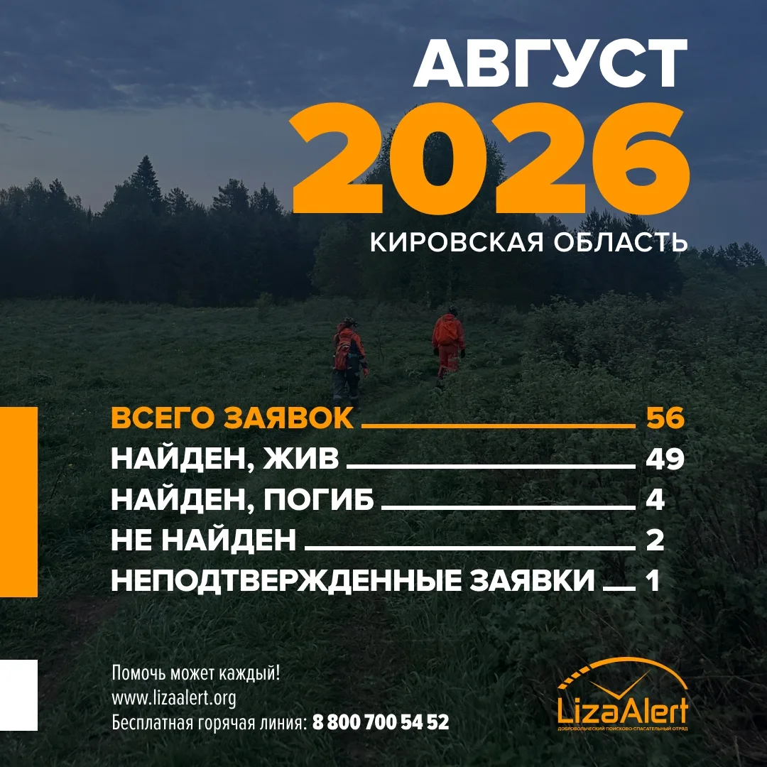 ⚡Статистика «ЛизаАлерт» Кировской области за август 2026.
