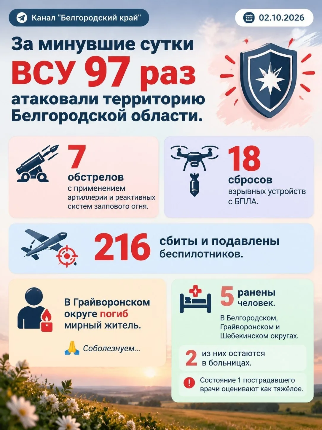 ДАННЫЕ ЗА СУТКИ.