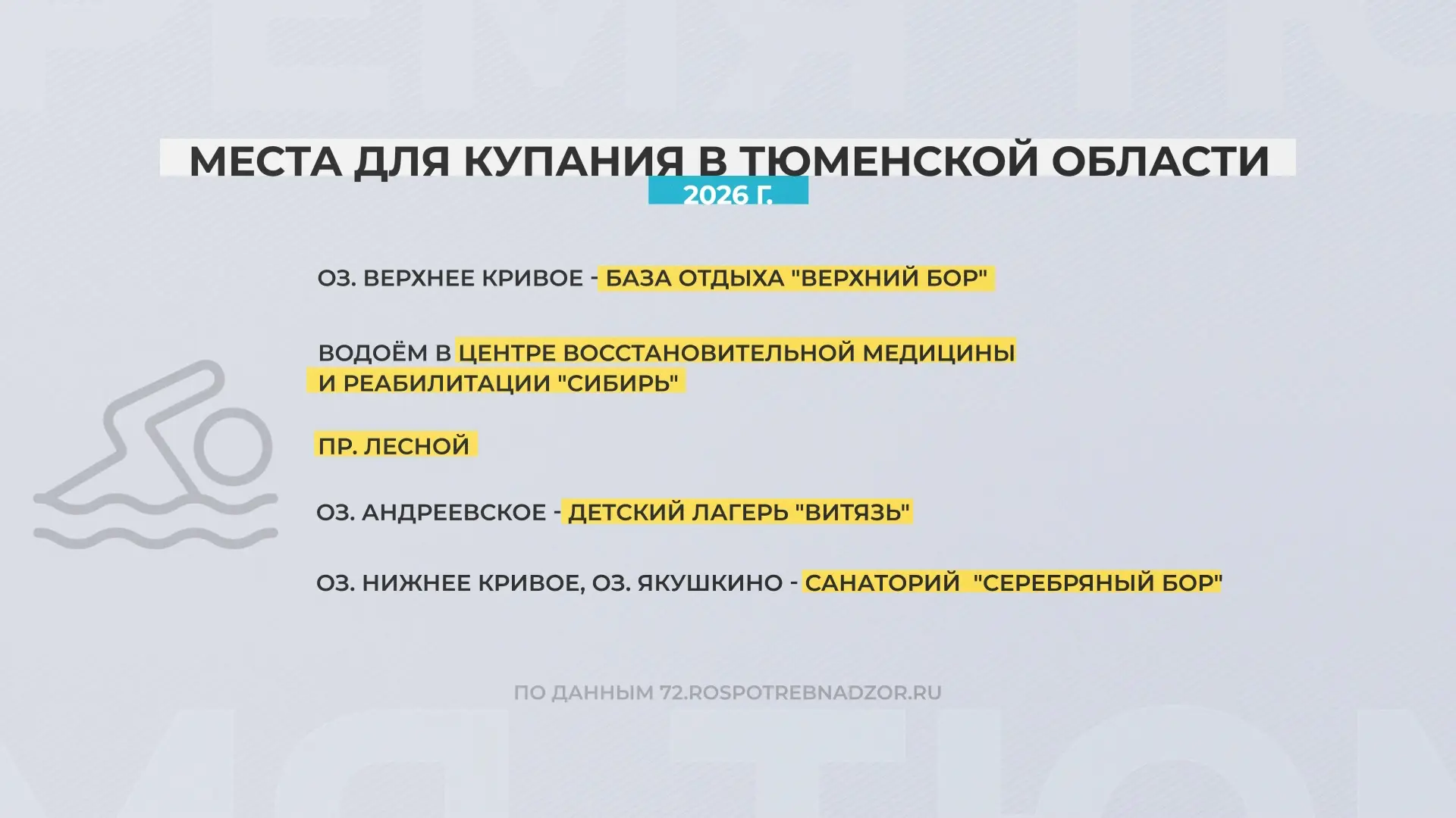 🏊‍♀️ Где можно искупаться в Тюмени? Рассказываем

В области разрешено купание на 10 водоёмах: озеро