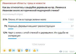 Подавляющее число опрошенных граждан выступают против вырубки деревьев на пр. Ленина в ...