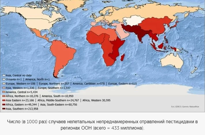 😱 Ежегодно в мире происходит более 400 млн случаев отравления пестицидами.