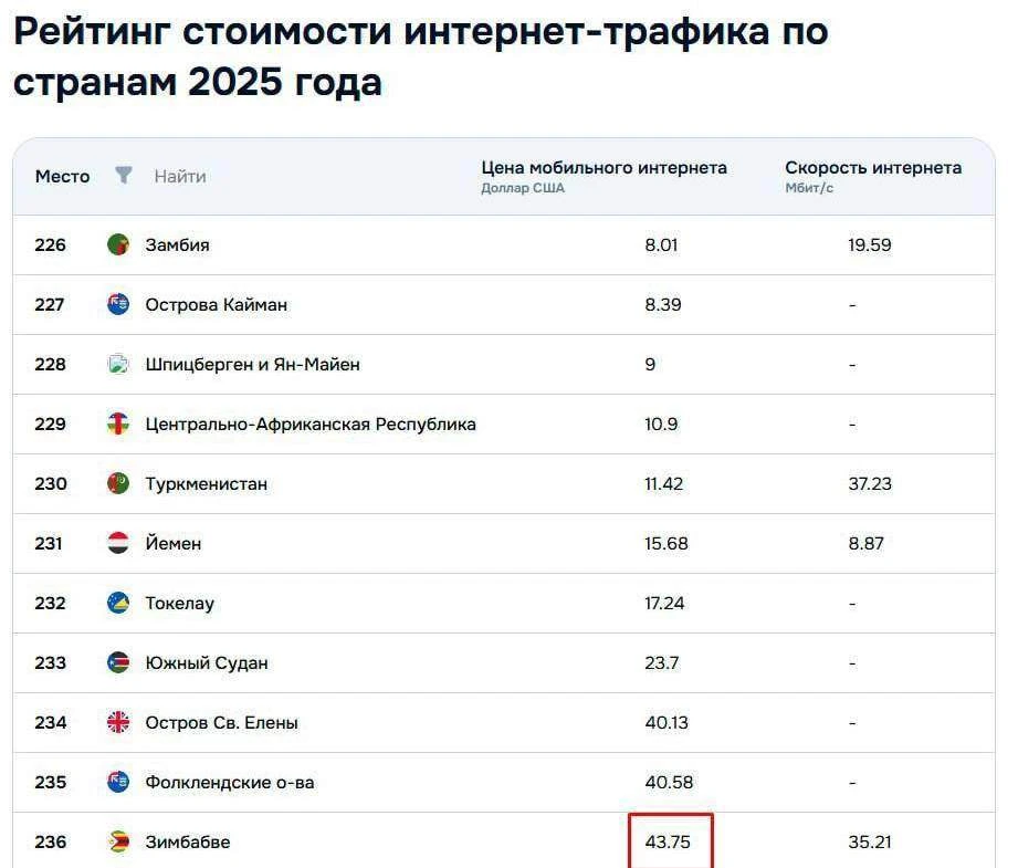 Российский мобильный интернет может стать самым дорогим в мире. Это случится, если всё-таки будет вв