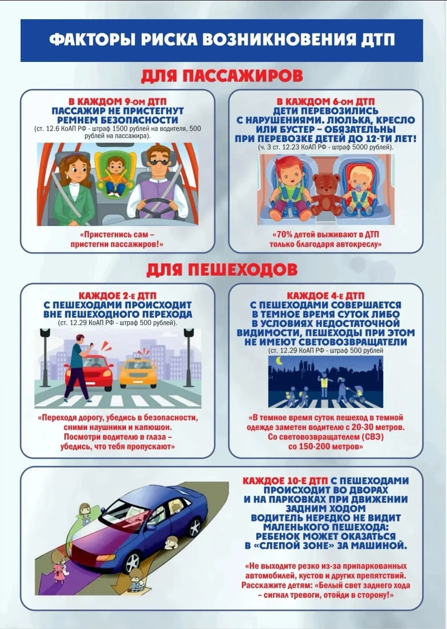 ❗️Факторы риска возникновения ДТП для пассажиров

🔹В каждом девятом ДТП пассажир не пристёгнут ремн