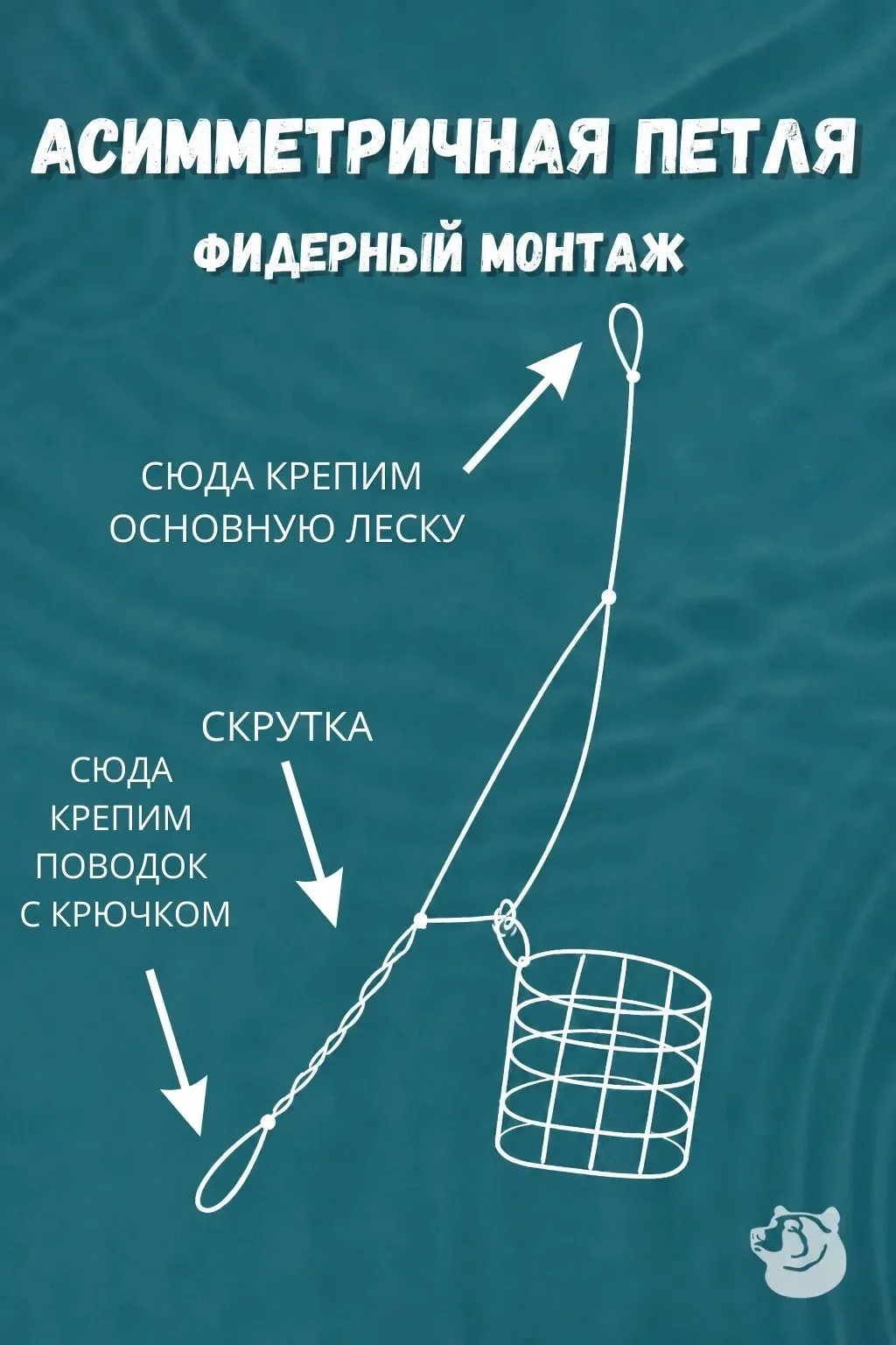 Это ☝ один из самых чувствительных фидерных монтажей. Не путается и отлично подходит пр...